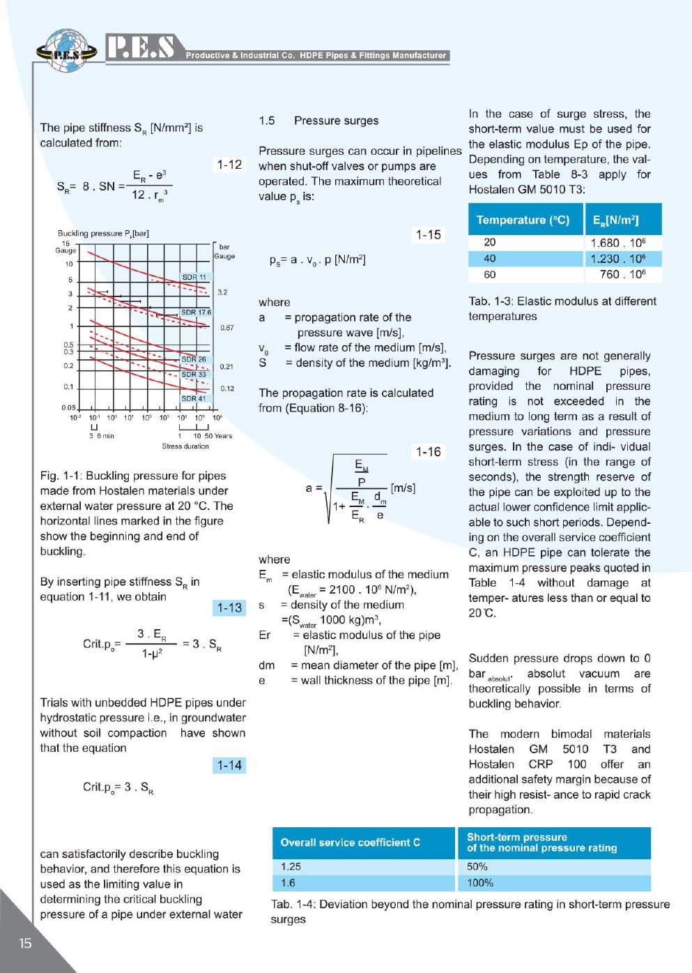 P.E.S Catalogue 2025-14